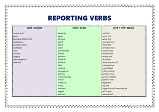 REPORTING VERBS
verb + gerund
accuse sbof
admit
apologise tosbfor sth
boastabout
complainabout
confessto
deny
insiston
suggest
warn sbagainst
objectto
verb + to do
advise sb
agree
allowsb
ask sb
begsb
claim
commandsb
decide
demand
forbidsb
invite sb
offer
ordersb
persuade sb
promise
recommendsb
refuse
remindsb
tell sb
threaten
urge sb
warn sb
verb + THAT clause
add that
admitthat
agree that
assure sb that
claimthat
complainthat
confirmthat
confessthat
decide that
denythat
doubtwhether/if
estimate that
explainthat
informsbthat
pointoutthat
promise sbthat
promise that
replythat
say that
suggestthatsb shoulddo sth
tell sbthat
warn sbthat
 