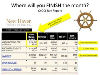 Where will you FINISH the month?
CxO X-Ray Report
Projected End of month
What you earn
per hour
worked:
So far this month
...
