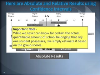 Reporting absolute or relative comparisons | PPTX