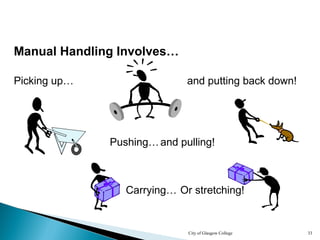 City of Glasgow College 33
Manual Handling Involves…
Picking up… and putting back down!
and pulling!
Carrying… Or stretching!
Pushing…
 