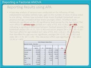 Reporting Results using APA 
• A two-way analysis of variance was conducted on the influence of two 
independent variables (athlete type, age) on the number of slices of pizza eaten 
in one sitting. Athlete type included three levels (football, basketball, soccer 
players) and age consisted of two levels (younger, older). All effects were 
statistically significant at the .05 significance level except for the Age factor. The 
main effect for athlete type yielded an F ratio of F(2, 63) = 136.2, p < .001, 
indicating a significant difference between football players (M = 9.39, SD = 1.99), 
basketball players (M = 5.17, SD = 1.40) and soccer players (M = 2.52, SD = 1.53. 
The main effect for age yielded an F ratio of F(1, 63) = 2.9, p > .05, indicating 
that the effect for age was not significant, younger (M = 5.97, SD = 3.97) and 
older (M = 5.39, SD = 2.34) The interaction effect was significant, F(2, 63) = 
13.36, p < .001. 
Tests of Between-Subjects Effects 
Dependent Variable: Pizza_Slices 
Source 
Type III Sum of 
Squares df Mean Square F Sig. 
Corrected Model 610.510a 5 122.102 61.986 .000 
Intercept 2224.308 1 2224.308 1129.195 .000 
Athletes 536.550 2 268.275 136.193 .000 
Age 5.758 1 5.758 2.923 .092 
Athletes * Age 52.666 2 26.333 13.368 .000 
Error 124.098 63 1.970 
Total 2973.000 69 
Corrected Total 734.609 68 
 