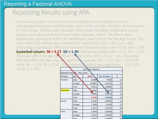 Reporting Results using APA 
• A two-way analysis of variance was conducted on the influence of two 
independent variables (athlete type, age) on the number of slices of pizza eaten 
in one sitting. Athlete type included three levels (football, basketball, soccer 
players) and age consisted of two levels (younger, older). All effects were 
statistically significant at the .05 significance level except for the Age factor. The 
main effect for athlete type yielded an F ratio of F(2, 63) = 136.2, p < .001, 
indicating a significant difference between football players (M = 9.39, SD = 1.99), 
basketball players (M = 5.17, SD = 1.40) and soccer players (M = 2.52, SD = 1.53. 
The main effect for age yielded an F ratio of F(1, 63) = 2.9, p > .05, indicating 
that the effect for age was not significant, younger (M = 5.97, SD = 3.97) and 
older (M = 5.39, SD = 2.34) The interaction effect was significant, F(2, 63) = 
13.36, p < .001. Descriptive Statistics 
Dependent Variable: Pizza_Slices 
Athletes Age Mean Std. Deviation N 
Football Older 8.0000 .77460 11 
Younger 10.6667 1.92275 12 
Total 9.3913 1.99406 23 
Basketball Older 4.8182 1.16775 11 
Younger 5.5000 1.56670 12 
Total 5.1739 1.40299 23 
Soccer Older 3.3636 1.80404 11 
Younger 1.7500 .62158 12 
Total 2.5217 1.53355 23 
Total Older 5.3939 2.34440 33 
Younger 5.9722 3.97482 36 
Total 5.6957 3.28680 69 
 