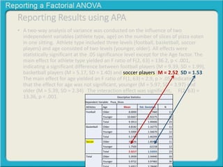 Reporting Results using APA 
• A two-way analysis of variance was conducted on the influence of two 
independent variables (athlete type, age) on the number of slices of pizza eaten 
in one sitting. Athlete type included three levels (football, basketball, soccer 
players) and age consisted of two levels (younger, older). All effects were 
statistically significant at the .05 significance level except for the Age factor. The 
main effect for athlete type yielded an F ratio of F(2, 63) = 136.2, p < .001, 
indicating a significant difference between football players (M = 9.39, SD = 1.99), 
basketball players (M = 5.17, SD = 1.40) and soccer players (M = 2.52, SD = 1.53. 
The main effect for age yielded an F ratio of F(1, 63) = 2.9, p > .05, indicating 
that the effect for age was not significant, younger (M = 5.97, SD = 3.97) and 
older (M = 5.39, SD = 2.34) The interaction effect was significant, F(2, 63) = 
13.36, p < .001. Descriptive Statistics 
Dependent Variable: Pizza_Slices 
Athletes Age Mean Std. Deviation N 
Football Older 8.0000 .77460 11 
Younger 10.6667 1.92275 12 
Total 9.3913 1.99406 23 
Basketball Older 4.8182 1.16775 11 
Younger 5.5000 1.56670 12 
Total 5.1739 1.40299 23 
Soccer Older 3.3636 1.80404 11 
Younger 1.7500 .62158 12 
Total 2.5217 1.53355 23 
Total Older 5.3939 2.34440 33 
Younger 5.9722 3.97482 36 
Total 5.6957 3.28680 69 
 
