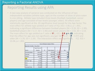 Reporting Results using APA 
• A two-way analysis of variance was conducted on the influence of two 
independent variables (athlete type, age) on the number of slices of pizza eaten 
in one sitting. Athlete type included three levels (football, basketball, soccer 
players) and age consisted of two levels (younger, older). All effects were 
statistically significant at the .05 significance level except for the Age factor. The 
main effect for athlete type yielded an F ratio of F(2, 63) = 136.2, p < .001, 
indicating a significant difference between football players (M = 9.39, SD = 1.99), 
basketball players (M = 5.17, SD = 1.40) and soccer players (M = 2.52, SD = 1.53. 
The main effect for age yielded an F ratio of F(1, 63) = 2.9, p > .05, indicating 
that the effect for age was not significant, younger (M = 5.97, SD = 3.97) and 
older (M = 5.39, SD = 2.34) The interaction effect was significant, F(2, 63) = 
13.36, p < .001. 
Tests of Between-Subjects Effects 
Dependent Variable: Pizza_Slices 
Source 
Type III Sum of 
Squares df Mean Square F Sig. 
Corrected Model 610.510a 5 122.102 61.986 .000 
Intercept 2224.308 1 2224.308 1129.195 .000 
Athletes 536.550 2 268.275 136.193 .000 
Age 5.758 1 5.758 2.923 .092 
Athletes * Age 52.666 2 26.333 13.368 .000 
Error 124.098 63 1.970 
Total 2973.000 69 
Corrected Total 734.609 68 
 