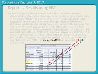 Reporting Results using APA 
• A two-way analysis of variance was conducted on the influence of two 
independent variables (athlete type, age) on the number of slices of pizza eaten 
in one sitting. Athlete type included three levels (football, basketball, soccer 
players) and age consisted of two levels (younger, older). All effects were 
statistically significant at the .05 significance level except for the Age factor. The 
main effect for athlete type yielded an F ratio of F(2, 63) = 136.2, p < .001, 
indicating a significant difference between football players (M = 9.39, SD = 1.99), 
basketball players (M = 5.17, SD = 1.40) and soccer players (M = 2.52, SD = 1.53. 
The main effect for age yielded an F ratio of F(1, 63) = 2.9, p > .05, indicating 
that the effect for age was not significant, younger (M = 5.97, SD = 3.97) and 
older (M = 5.39, SD = 2.34) The interaction effect was significant, F(2, 63) = 
13.36, p < .001. 
Tests of Between-Subjects Effects 
Dependent Variable: Pizza_Slices 
Source 
Type III Sum of 
Squares df Mean Square F Sig. 
Corrected Model 610.510a 5 122.102 61.986 .000 
Intercept 2224.308 1 2224.308 1129.195 .000 
Athletes 536.550 2 268.275 136.193 .000 
Age 5.758 1 5.758 2.923 .092 
Athletes * Age 52.666 2 26.333 13.368 .000 
Error 124.098 63 1.970 
Total 2973.000 69 
Corrected Total 734.609 68 
 