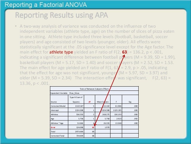 reporting a factorial anova