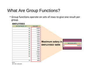 Reporting aggregated data using the group functions | PPT