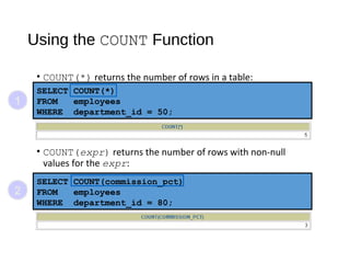 Reporting aggregated data using the group functions | PPT