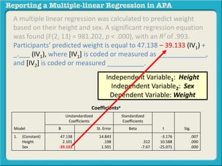 A multiple linear regression was calculated to predict weight
based on their height and sex. A significant regression equation
was found (F(2, 13) = 981.202, p < .000), with an R2 of .993.
Participants’ predicted weight is equal to 47.138 – 39.133 (IV1) +
_.___ (IV1), where [IV1] is coded or measured as _____________,
and [IV2] is coded or measured __________.
Coefficientsa
Model
Unstandardized
Coefficients
Standardized
Coefficients
t Sig.B St. Error Beta
1. (Constant)
Height
Sex
47.138
2.101
-39.133
14.843
.198
1.501
.312
-7.67
-3.176
10.588
-25.071
.007
.000
.000
Independent Variable1: Height
Independent Variable2: Sex
Dependent Variable: Weight
 