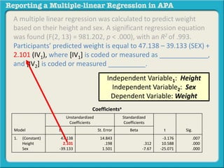 A multiple linear regression was calculated to predict weight
based on their height and sex. A significant regression equation
was found (F(2, 13) = 981.202, p < .000), with an R2 of .993.
Participants’ predicted weight is equal to 47.138 – 39.133 (SEX) +
2.101 (IV1), where [IV1] is coded or measured as _____________,
and [IV2] is coded or measured __________.
Coefficientsa
Model
Unstandardized
Coefficients
Standardized
Coefficients
t Sig.B St. Error Beta
1. (Constant)
Height
Sex
47.138
2.101
-39.133
14.843
.198
1.501
.312
-7.67
-3.176
10.588
-25.071
.007
.000
.000
Independent Variable1: Height
Independent Variable2: Sex
Dependent Variable: Weight
 