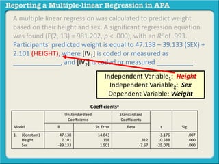 A multiple linear regression was calculated to predict weight
based on their height and sex. A significant regression equation
was found (F(2, 13) = 981.202, p < .000), with an R2 of .993.
Participants’ predicted weight is equal to 47.138 – 39.133 (SEX) +
2.101 (HEIGHT), where [IV1] is coded or measured as
_____________, and [IV2] is coded or measured __________.
Coefficientsa
Model
Unstandardized
Coefficients
Standardized
Coefficients
t Sig.B St. Error Beta
1. (Constant)
Height
Sex
47.138
2.101
-39.133
14.843
.198
1.501
.312
-7.67
-3.176
10.588
-25.071
.007
.000
.000
Independent Variable1: Height
Independent Variable2: Sex
Dependent Variable: Weight
 