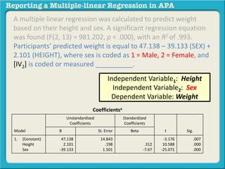 A multiple linear regression was calculated to predict weight
based on their height and sex. A significant regression equation
was found (F(2, 13) = 981.202, p < .000), with an R2 of .993.
Participants’ predicted weight is equal to 47.138 – 39.133 (SEX) +
2.101 (HEIGHT), where sex is coded as 1 = Male, 2 = Female, and
[IV2] is coded or measured __________.
Coefficientsa
Model
Unstandardized
Coefficients
Standardized
Coefficients
t Sig.B St. Error Beta
1. (Constant)
Height
Sex
47.138
2.101
-39.133
14.843
.198
1.501
.312
-7.67
-3.176
10.588
-25.071
.007
.000
.000
Independent Variable1: Height
Independent Variable2: Sex
Dependent Variable: Weight
 