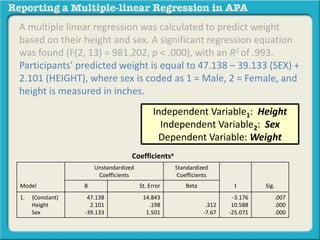 A multiple linear regression was calculated to predict weight
based on their height and sex. A significant regression equation
was found (F(2, 13) = 981.202, p < .000), with an R2 of .993.
Participants’ predicted weight is equal to 47.138 – 39.133 (SEX) +
2.101 (HEIGHT), where sex is coded as 1 = Male, 2 = Female, and
height is measured in inches.
Coefficientsa
Model
Unstandardized
Coefficients
Standardized
Coefficients
t Sig.B St. Error Beta
1. (Constant)
Height
Sex
47.138
2.101
-39.133
14.843
.198
1.501
.312
-7.67
-3.176
10.588
-25.071
.007
.000
.000
Independent Variable1: Height
Independent Variable2: Sex
Dependent Variable: Weight
 