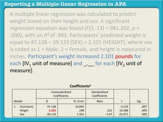 A multiple linear regression was calculated to predict
weight based on their height and sex. A significant
regression equation was found (F(2, 13) = 981.202, p <
.000), with an R2 of .993. Participants’ predicted weight is
equal to 47.138 – 39.133 (SEX) + 2.101 (HEIGHT), where sex
is coded as 1 = Male, 2 = Female, and height is measured in
inches. Participant’s weight increased 2.101 pounds for
each [IV1 unit of measure] and _.__ for each [IV2 unit of
measure].
Coefficientsa
Model
Unstandardized
Coefficients
Standardized
Coefficients
t Sig.B St. Error Beta
1. (Constant)
Height
Sex
47.138
2.101
-39.133
14.843
.198
1.501
.312
-7.67
-3.176
10.588
-25.071
.007
.000
.000
 