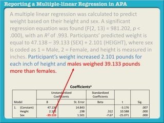 A multiple linear regression was calculated to predict
weight based on their height and sex. A significant
regression equation was found (F(2, 13) = 981.202, p <
.000), with an R2 of .993. Participants’ predicted weight is
equal to 47.138 – 39.133 (SEX) + 2.101 (HEIGHT), where sex
is coded as 1 = Male, 2 = Female, and height is measured in
inches. Participant’s weight increased 2.101 pounds for
each inch of height and males weighed 39.133 pounds
more than females.
Coefficientsa
Model
Unstandardized
Coefficients
Standardized
Coefficients
t Sig.B St. Error Beta
1. (Constant)
Height
Sex
47.138
2.101
-39.133
14.843
.198
1.501
.312
-7.67
-3.176
10.588
-25.071
.007
.000
.000
 