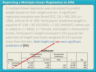 A multiple linear regression was calculated to predict
weight based on their height and sex. A significant
regression equation was found (F(2, 13) = 981.202, p <
.000), with an R2 of .993. Participants’ predicted weight is
equal to 47.138 – 39.133 (SEX) + 2.101 (HEIGHT), where sex
is coded as 1 = Male, 2 = Female, and height is measured in
inches. Participant’s weight increased 2.101 pounds for
each inch of height and males weighed 39.133 pounds
more than females. Both height and sex were significant
predictors of [DV].
Coefficientsa
Model
Unstandardized
Coefficients
Standardized
Coefficients
t Sig.B St. Error Beta
1. (Constant)
Height
Sex
47.138
2.101
-39.133
14.843
.198
1.501
.312
-7.67
-3.176
10.588
-25.071
.007
.000
.000
 