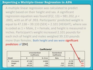 A multiple linear regression was calculated to predict
weight based on their height and sex. A significant
regression equation was found (F(2, 13) = 981.202, p <
.000), with an R2 of .993. Participants’ predicted weight is
equal to 47.138 – 39.133 (SEX) + 2.101 (HEIGHT), where sex
is coded as 1 = Male, 2 = Female, and height is measured in
inches. Participant’s weight increased 2.101 pounds for
each inch of height and males weighed 39.133 pounds
more than females. Both height and sex were significant
predictors of [DV].
. Coefficientsa
Model
Unstandardized
Coefficients
Standardized
Coefficients
t Sig.B St. Error Beta
1. (Constant)
Height
Sex
47.138
2.101
-39.133
14.843
.198
1.501
.312
-7.67
-3.176
10.588
-25.071
.007
.000
.000
 