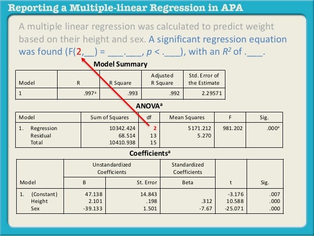 Reporting a multiple linear regression in apa