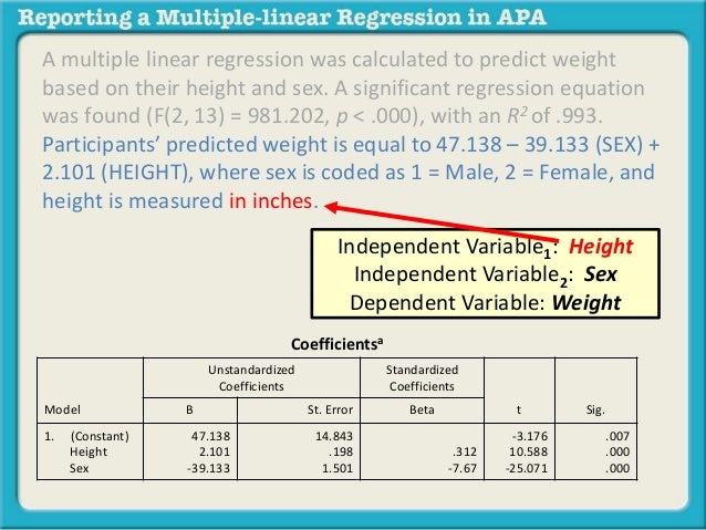 Reporting A Multiple Linear Regression In Apa