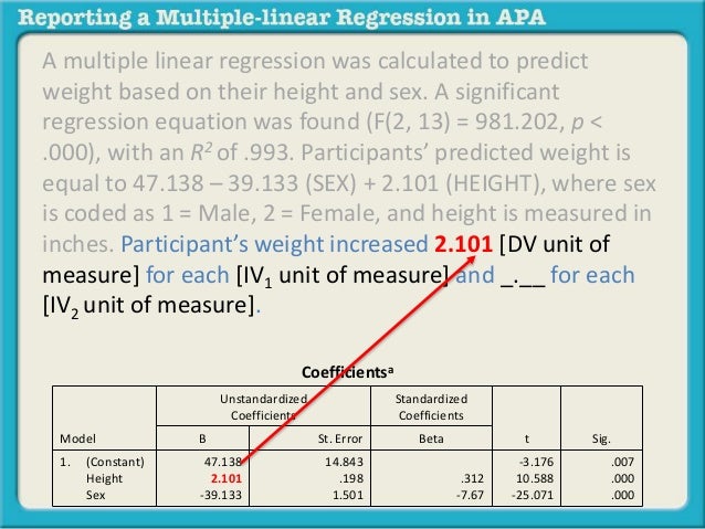 Reporting a multiple linear regression in apa