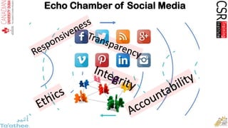 Echo Chamber of Social Media
 