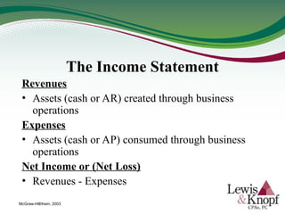 The Income Statement
Revenues
• Assets (cash or AR) created through business
operations
Expenses
• Assets (cash or AP) consumed through business
operations
Net Income or (Net Loss)
• Revenues - Expenses
McGraw-Hill/Irwin, 2003
 
