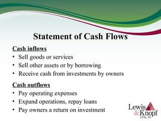 Statement of Cash Flows
Cash inflows
• Sell goods or services
• Sell other assets or by borrowing
• Receive cash from investments by owners
Cash outflows
• Pay operating expenses
• Expand operations, repay loans
• Pay owners a return on investment
 