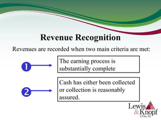 Revenue Recognition
Revenues are recorded when two main criteria are met:
Cash has either been collected
or collection is reasonably
assured.
The earning process is
substantially complete


 