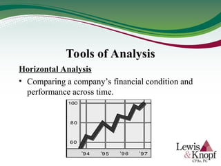 Tools of Analysis
Horizontal Analysis
• Comparing a company’s financial condition and
performance across time.
 