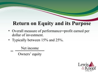Return on Equity and its Purpose
• Overall measure of performance─profit earned per
dollar of investment.
• Typically between 15% and 25%.
Net income
Owners’ equity
=
 
