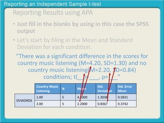 Reporting Results using APA 
• Just fill in the blanks by using in this case the SPSS 
output 
• Let’s start by filing in the Mean and Standard 
Deviation for each condition. 
“There was a significant difference in the scores for 
country music listening (M=4.20, SD=1.30) and no 
country music listening(M=2.20, SD=0.84) 
conditions; t(__)=___, p=___” 
Country Music 
Listening 
N Mean 
Std. 
Deviation 
Std. Error 
Mean 
DVWORDS 
1.00 5 4.2000 1.3038 0.5831 
2.00 5 2.2000 0.8367 0.3742 
 