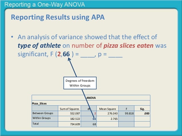 Reporting A One way Anova