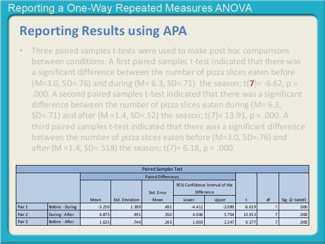 post hoc table apa format