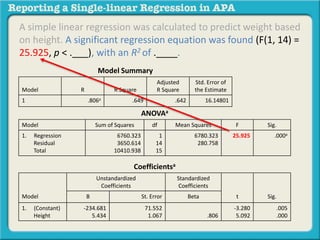 A simple linear regression was calculated to predict weight based 
on height. A significant regression equation was found (F(1, 14) = 
25.925, p < .___), with an R2 of .____. 
Model Summary 
Model R R Square 
Adjusted 
R Square 
Std. Error of 
the Estimate 
1 .806a .649 .642 16.14801 
ANOVAa 
Model Sum of Squares df Mean Squares F Sig. 
1. Regression 
Residual 
Total 
6760.323 
3650.614 
10410.938 
1 
14 
15 
6780.323 
280.758 
25.925 .000a 
Coefficientsa 
Model 
Unstandardized 
Coefficients 
Standardized 
Coefficients 
B St. Error Beta t Sig. 
1. (Constant) 
Height 
-234.681 
5.434 
71.552 
1.067 .806 
-3.280 
5.092 
.005 
.000 
 