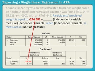 A simple linear regression was calculated to predict weight based 
on height. A significant regression equation was found (F(1, 14) = 
25.925, p < .000), with an R2 of .649. Participants’ predicted 
weight is equal to -234.681 +______ (independent variable 
measure) [dependent variable] when [independent variable] is 
measured in [unit of measure]. 
ANOVAa 
Model Sum of Squares df Mean Squares F Sig. 
1. Regression 
Residual 
Total 
6760.323 
3650.614 
10410.938 
1 
14 
15 
6780.323 
280.758 
25.925 .000a 
Coefficientsa 
Model 
Unstandardized 
Coefficients 
Standardized 
Coefficients 
B St. Error Beta t Sig. 
1. (Constant) 
Height 
-234.681 
5.434 
71.552 
1.067 .806 
-3.280 
5.092 
.005 
.000 
 