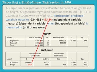 A simple linear regression was calculated to predict weight based 
on height. A significant regression equation was found (F(1, 14) = 
25.925, p < .000), with an R2 of .649. Participants’ predicted 
weight is equal to -234.681 + 5.434 (independent variable 
measure) [dependent variable] when [independent variable] is 
measured in [unit of measure]. 
ANOVAa 
Model Sum of Squares df Mean Squares F Sig. 
1. Regression 
Residual 
Total 
6760.323 
3650.614 
10410.938 
1 
14 
15 
6780.323 
280.758 
25.925 .000a 
Coefficientsa 
Model 
Unstandardized 
Coefficients 
Standardized 
Coefficients 
B St. Error Beta t Sig. 
1. (Constant) 
Height 
-234.681 
5.434 
71.552 
1.067 .806 
-3.280 
5.092 
.005 
.000 
 