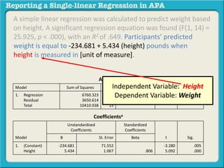 A simple linear regression was calculated to predict weight based 
on height. A significant regression equation was found (F(1, 14) = 
25.925, p < .000), with an R2 of .649. Participants’ predicted 
weight is equal to -234.681 + 5.434 (height) pounds when 
height is measured in [unit of measure]. 
ANOVAa 
Independent Variable: Height 
Dependent Variable: Weight 
Model Sum of Squares df Mean Squares F Sig. 
1. Regression 
Residual 
Total 
6760.323 
3650.614 
10410.938 
1 
14 
15 
6780.323 
280.758 
25.925 .000a 
Coefficientsa 
Model 
Unstandardized 
Coefficients 
Standardized 
Coefficients 
B St. Error Beta t Sig. 
1. (Constant) 
Height 
-234.681 
5.434 
71.552 
1.067 .806 
-3.280 
5.092 
.005 
.000 
 