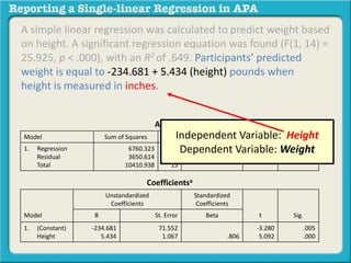 A simple linear regression was calculated to predict weight based 
on height. A significant regression equation was found (F(1, 14) = 
25.925, p < .000), with an R2 of .649. Participants’ predicted 
weight is equal to -234.681 + 5.434 (height) pounds when 
height is measured in inches. 
ANOVAa 
Independent Variable: Height 
Dependent Variable: Weight 
Model Sum of Squares df Mean Squares F Sig. 
1. Regression 
Residual 
Total 
6760.323 
3650.614 
10410.938 
1 
14 
15 
6780.323 
280.758 
25.925 .000a 
Coefficientsa 
Model 
Unstandardized 
Coefficients 
Standardized 
Coefficients 
B St. Error Beta t Sig. 
1. (Constant) 
Height 
-234.681 
5.434 
71.552 
1.067 .806 
-3.280 
5.092 
.005 
.000 
 