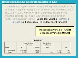 A simple linear regression was calculated to predict weight based 
on height. A significant regression equation was found (F(1, 14) = 
25.925, p < .000), with an R2 of .649. Participants’ predicted 
weight is equal to -234.681 + 5.434 (height) pounds when 
height is measured in inches. [Dependent variable] increased 
_____ for each [unit of measure] of [independent variable]. 
Independent Variable: Height 
Dependent Variable: Weight 
Coefficientsa 
Model 
Unstandardized 
Coefficients 
Standardized 
Coefficients 
B St. Error Beta t Sig. 
1. (Constant) 
Height 
-234.681 
5.434 
71.552 
1.067 .806 
-3.280 
5.092 
.005 
.000 
 