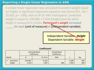 A simple linear regression was calculated to predict weight based 
on height. A significant regression equation was found (F(1, 14) = 
25.925, p < .000), with an R2 of .649. Participants’ predicted 
weight is equal to -234.681 + 5.434 (height) pounds when 
height is measured in inches. Participant’s weight increased 
_____ for each [unit of measure] of [independent variable]. 
Independent Variable: Height 
Dependent Variable: Weight 
Coefficientsa 
Model 
Unstandardized 
Coefficients 
Standardized 
Coefficients 
B St. Error Beta t Sig. 
1. (Constant) 
Height 
-234.681 
5.434 
71.552 
1.067 .806 
-3.280 
5.092 
.005 
.000 
 