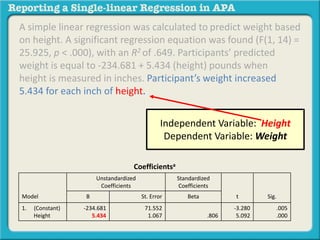 A simple linear regression was calculated to predict weight based 
on height. A significant regression equation was found (F(1, 14) = 
25.925, p < .000), with an R2 of .649. Participants’ predicted 
weight is equal to -234.681 + 5.434 (height) pounds when 
height is measured in inches. Participant’s weight increased 
5.434 for each inch of height. 
Independent Variable: Height 
Dependent Variable: Weight 
Coefficientsa 
Model 
Unstandardized 
Coefficients 
Standardized 
Coefficients 
B St. Error Beta t Sig. 
1. (Constant) 
Height 
-234.681 
5.434 
71.552 
1.067 .806 
-3.280 
5.092 
.005 
.000 
 