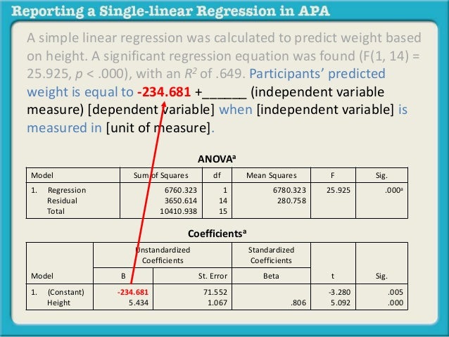 Regression analysis report example image