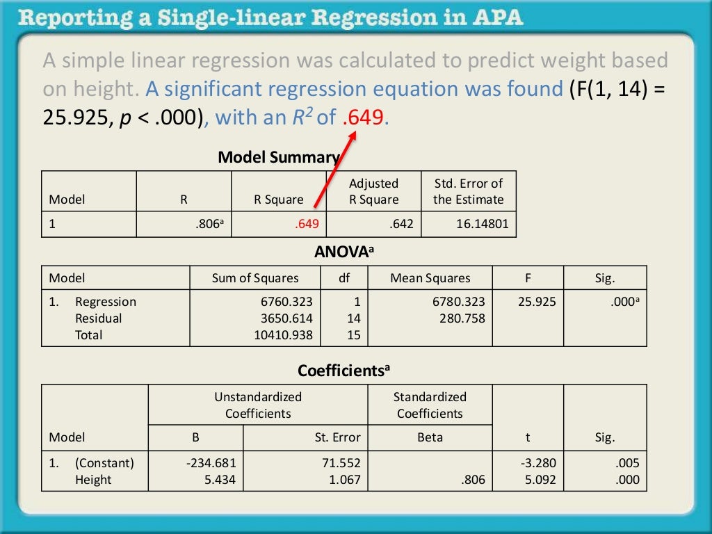 Reporting a single linear regression in apa