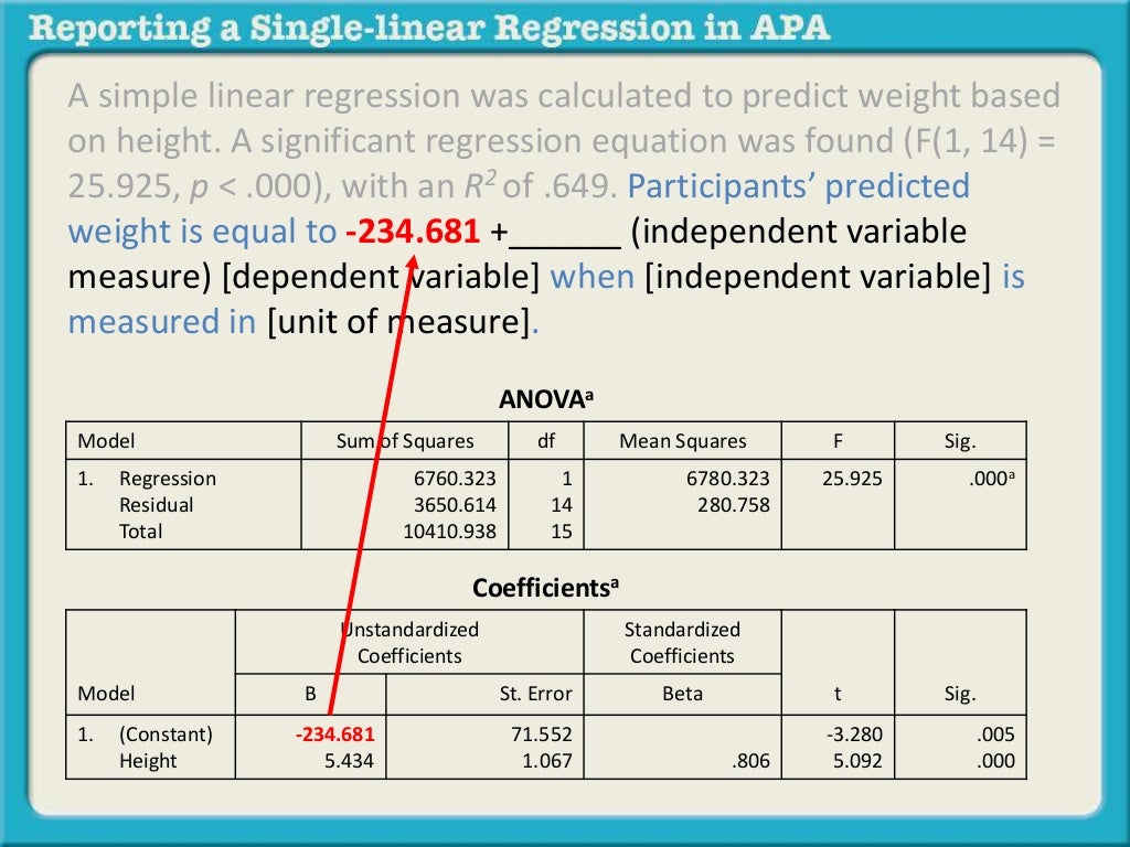 Reporting a single linear regression in apa