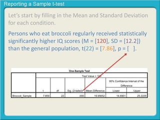 Let’s start by filling in the Mean and Standard Deviation 
for each condition. 
Persons who eat broccoli regularly received statistically 
significantly higher IQ scores (M = [120], SD = [12.2]) 
than the general population, t(22) = [7.86], p = [ ]. 
One-Sample Test 
Test Value = 100 
t df Sig. (2-tailed) Mean Difference 
95% Confidence Interval of the 
Difference 
Lower Upper 
Broccoli_Sample 7.859 22 .000 19.95652 14.6901 25.2229 
 