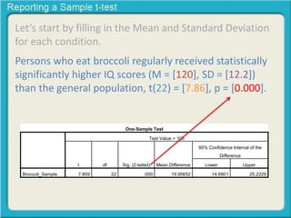 Let’s start by filling in the Mean and Standard Deviation 
for each condition. 
Persons who eat broccoli regularly received statistically 
significantly higher IQ scores (M = [120], SD = [12.2]) 
than the general population, t(22) = [7.86], p = [0.000]. 
One-Sample Test 
Test Value = 100 
t df Sig. (2-tailed) Mean Difference 
95% Confidence Interval of the 
Difference 
Lower Upper 
Broccoli_Sample 7.859 22 .000 19.95652 14.6901 25.2229 
