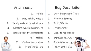 Anamnesis Bug Description
1. Name
2. Age, height, weight
3. Family and childhood history
4. Allergies, work environment
5. Details about the complaints
6. Habits
7. Medical encounters
8. Other useful info
1. Short description / Title
2. Priority / Severity
3. Build / Version
4. Environment
5. Steps to reproduce
6. Expected vs. Actual Results
7. Screenshots / Logs
8. Other useful Info
 
