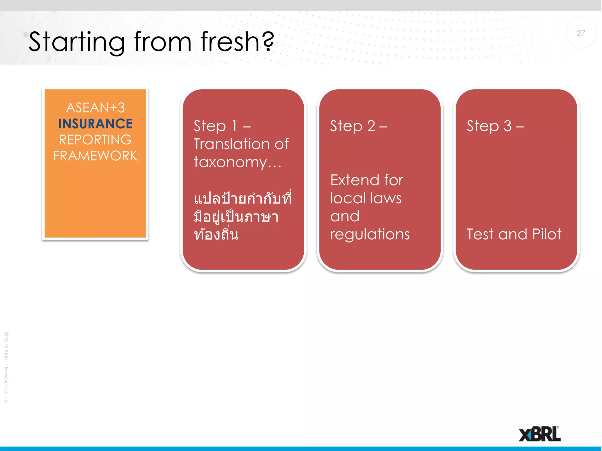Slide 27