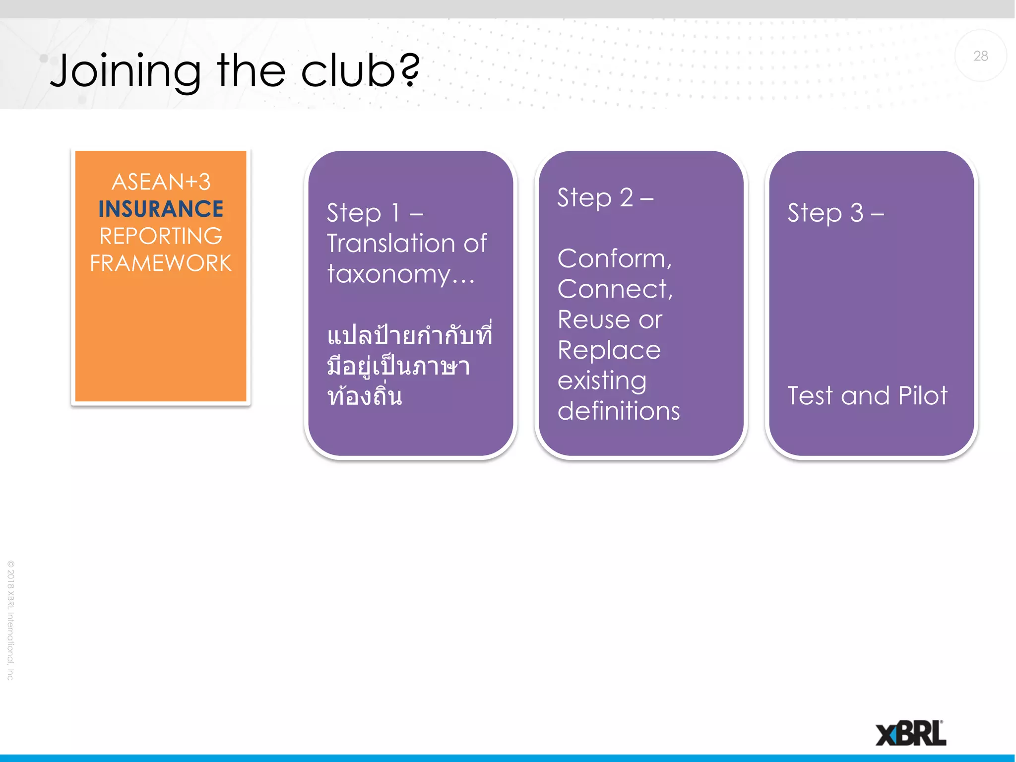 Slide 28