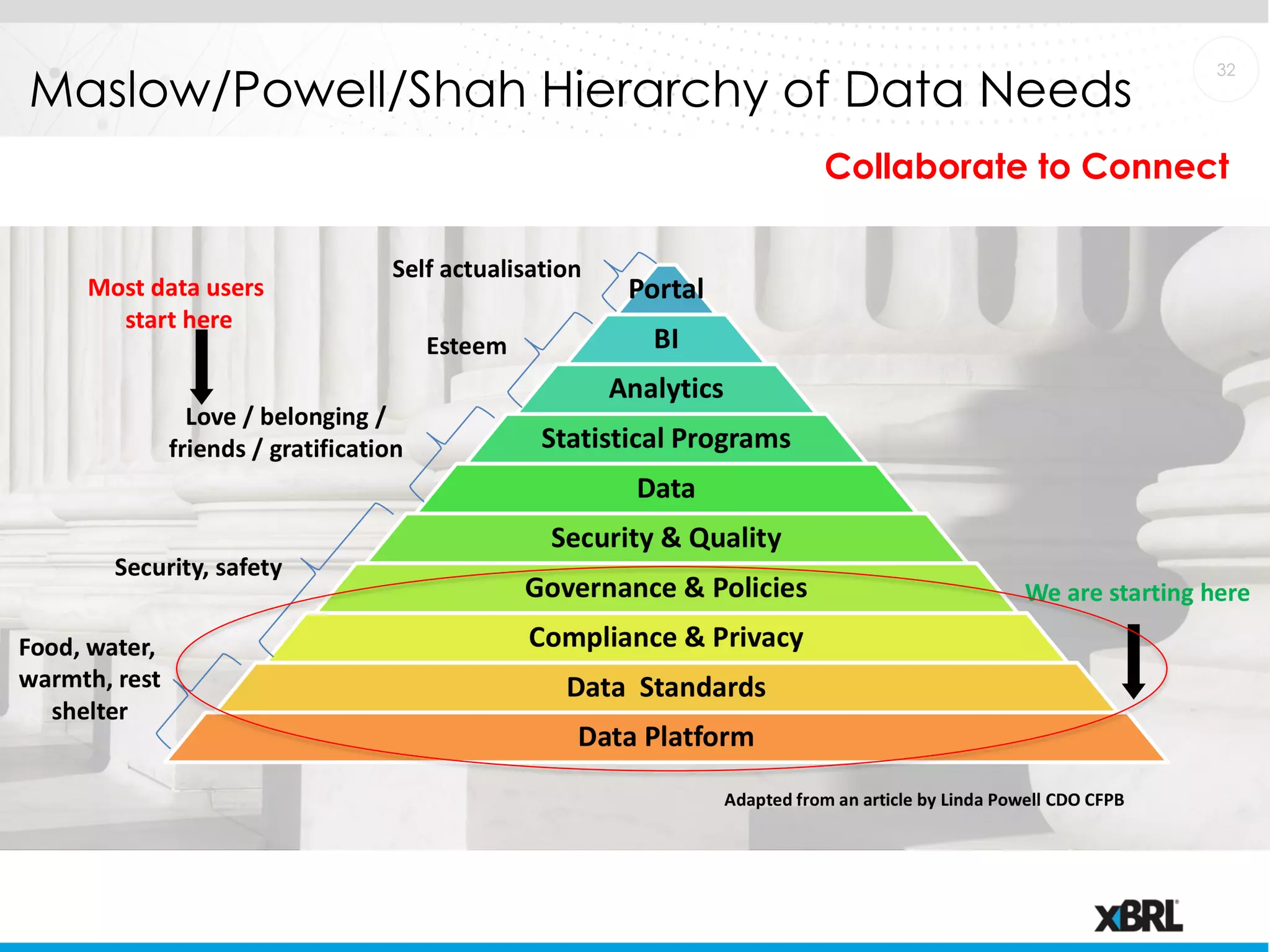 Slide 32